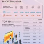 Thailand-MICE-Economic-Impact-2024_4