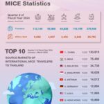 Thailand-MICE-Economic-Impact-2024_3
