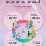 Thailand-MICE-Economic-Impact-2024_1